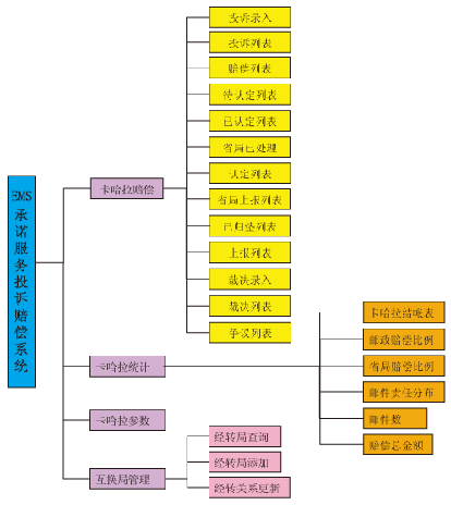 網(wǎng)絡(luò)拓?fù)? /></div>
<br />
    系統(tǒng)特點(diǎn)  <br />
    ◆ 系統(tǒng)采用先進(jìn)的、流行的B/S體系結(jié)構(gòu)。<br />
    ◆ 由于系統(tǒng)是基于Internet業(yè)務(wù)生產(chǎn)系統(tǒng)，所以服務(wù)器采用Linux操作系統(tǒng)，數(shù)據(jù)庫(kù)采用的Oracle數(shù)據(jù)庫(kù)，開(kāi)發(fā)工具采用Java開(kāi)發(fā)工具。<br />
    ◆ 系統(tǒng)各部分建設(shè)包括系統(tǒng)硬件、系統(tǒng)軟件選型均應(yīng)符合國(guó)際標(biāo)準(zhǔn)。<br />
    ◆ 按照自上而下層次化、模塊化、參數(shù)化及先進(jìn)性原則進(jìn)行設(shè)計(jì)、開(kāi)發(fā)。<br />
    ◆ 系統(tǒng)建設(shè)充分考慮了查驗(yàn)業(yè)務(wù)發(fā)展的各種需求：在延伸業(yè)務(wù)功能時(shí)，能方便實(shí)現(xiàn)功能模塊的功能擴(kuò)展。并且預(yù)留了相應(yīng)的接口，便于以后的業(yè)務(wù)、功能的擴(kuò)展。<br />
    ◆ 系統(tǒng)建立安全的分級(jí)管理體系，既上級(jí)對(duì)下級(jí)的授權(quán)管理，采用多級(jí)管理安全控制手段。<br />
    ◆ 系統(tǒng)具有數(shù)據(jù)自動(dòng)備份和恢復(fù)功能，并且數(shù)據(jù)長(zhǎng)期保存在系統(tǒng)平臺(tái)里。<br />				</div>
								
			</div>
			<div   id=