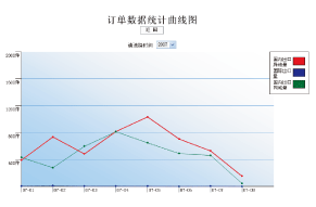 中國(guó)郵政速遞國(guó)內(nèi)禮儀業(yè)務(wù)處理平臺(tái)功能界面2