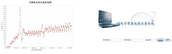 中國郵政電子商務(wù)速遞業(yè)務(wù)系統(tǒng)1